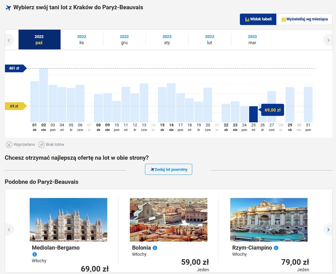 tanie loty ryanair