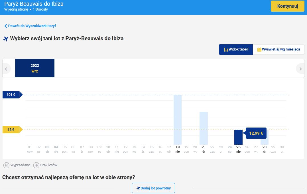 tanie loty ryanair