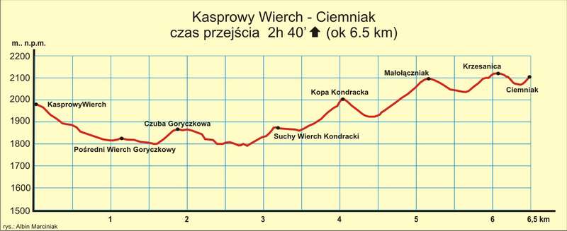 4 Kasprowy Ciemniak