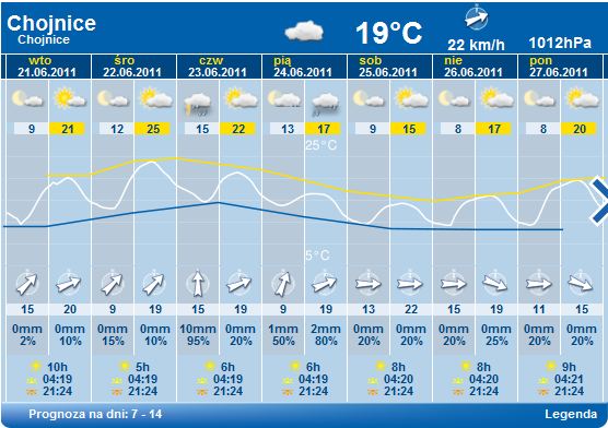 pogoda-20110621.JPG