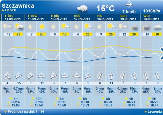 pogoda-20110914.JPG