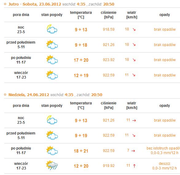 pogoda-20120622.JPG