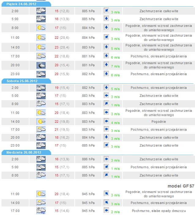 pogoda-20120823.JPG