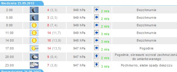pogoda-20120919.JPG