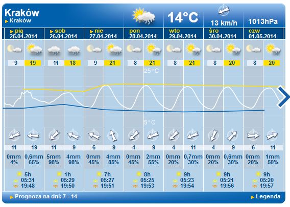 pogoda-20140425.JPG