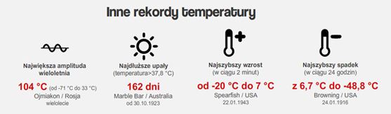 inne_rekordy.JPG