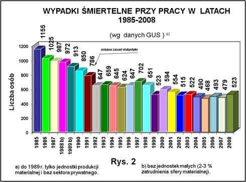 Wypadki_smiertelne_do_2008.jpg