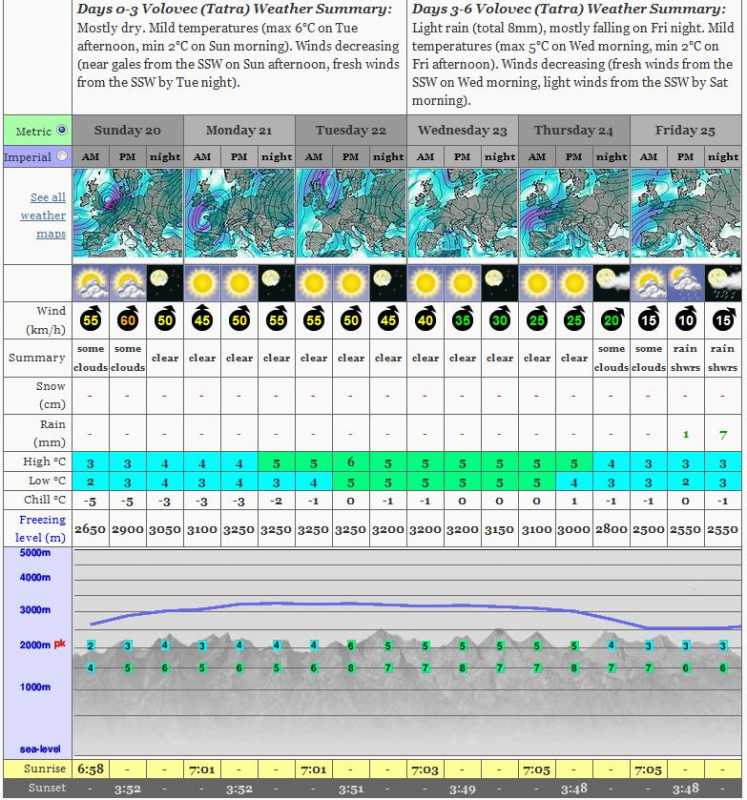 pogodawTatrach.JPG