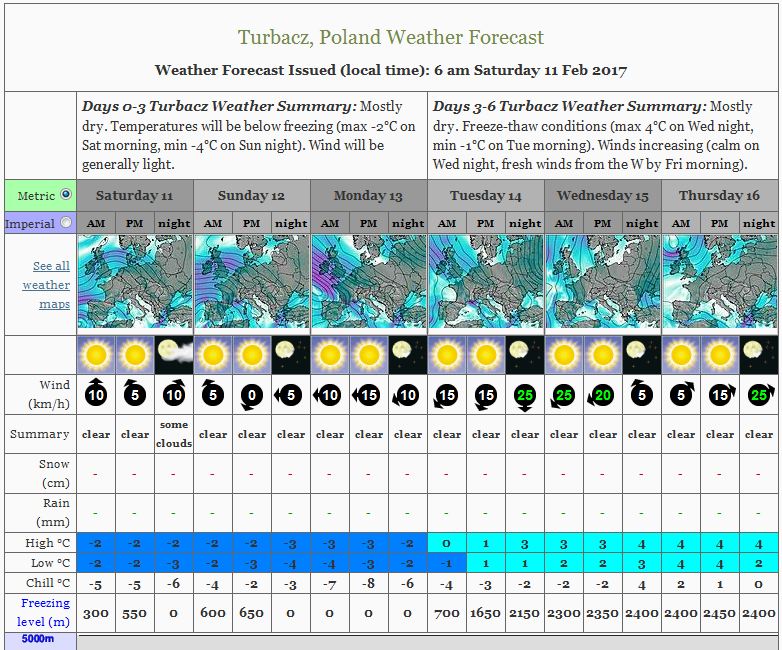 pogodaTurbacz.JPG