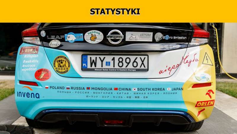 Marek Kaminski NoTrace Expedition wyprawa 8