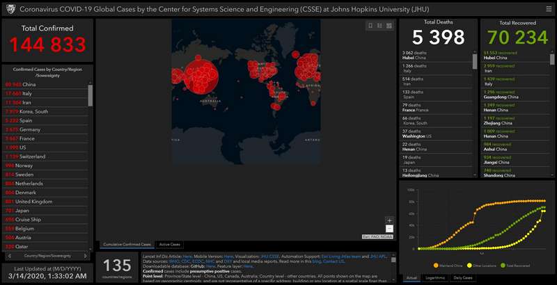 C2 godz 02 14.03.2020