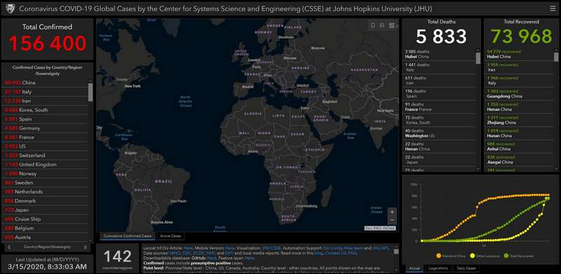 C5 godz 09. 15.03.2020