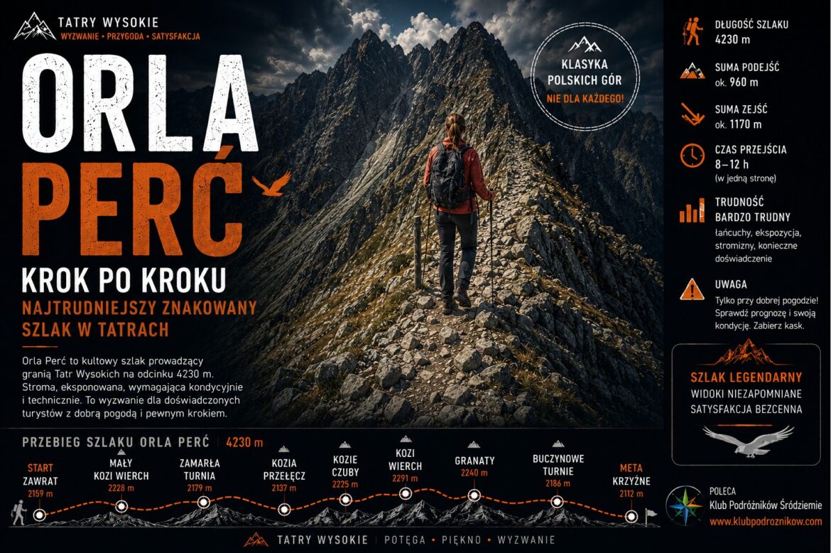Orla Perć krok po kroku