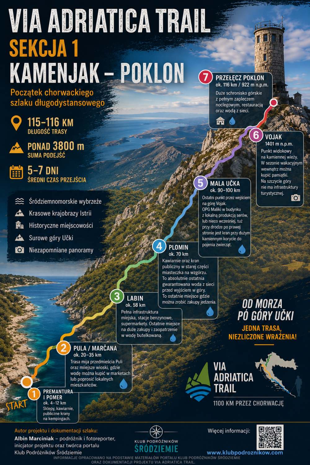 Via Adriatica Trail – Sekcja 1 Kamenjak – Poklon